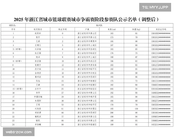 各队公布大名单，伤病情况影响排兵布阵